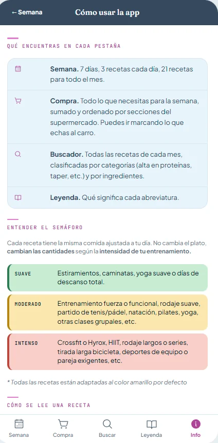 Pantalla de la app: qué hay en cada pestaña y cómo se lee el semáforo suave, moderado e intenso